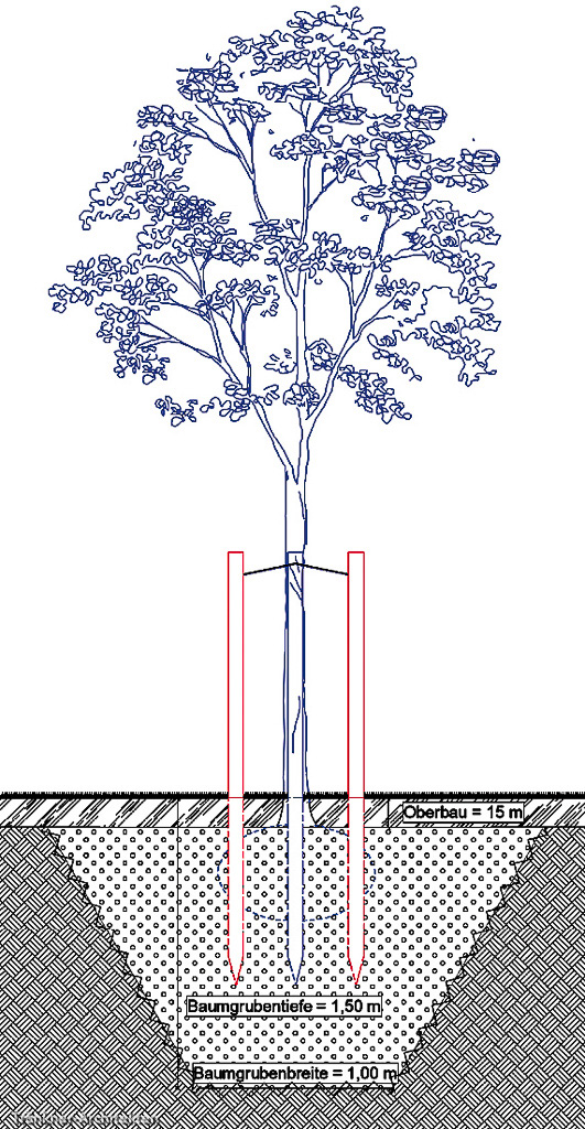 Planung Freianlagen